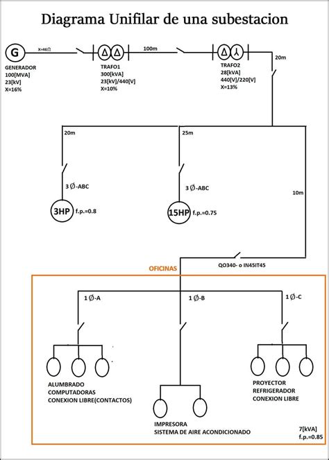 Diagrama Unifilar Electrico De Una Subestacion Top Image