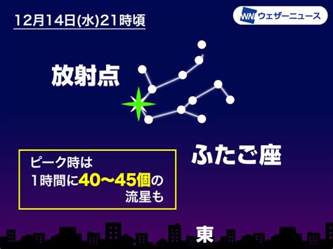 ふたご座流星群が明日14日水夜に極大 ピーク時は1時間に40個前後の流星も（2022年12月13日）｜biglobeニュース