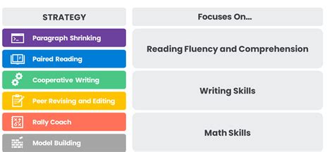 How To Implement Peer Tutoring In The Classroom Model Teaching