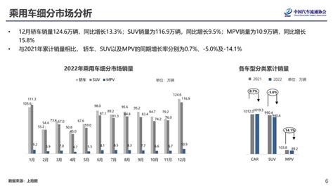 中国汽车流通协会：2023年1月份汽车消费指数为673 互联网数据资讯网 199it 中文互联网数据研究资讯中心 199it