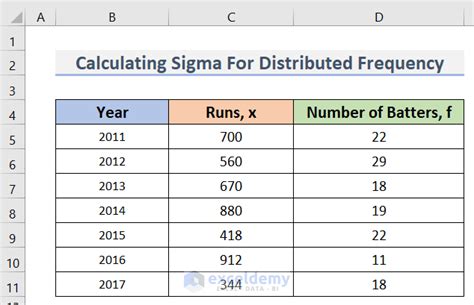 How To Calculate Sigma In Excel 3 Effective Methods