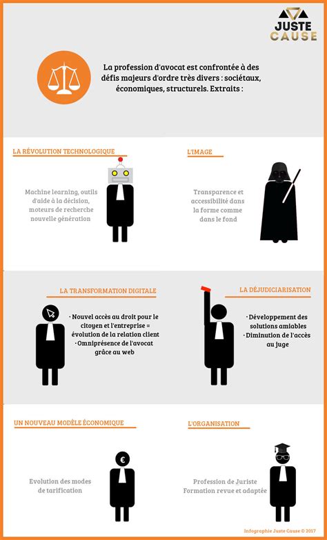 Rapports Sur La Profession D Avocat Justecause Fr