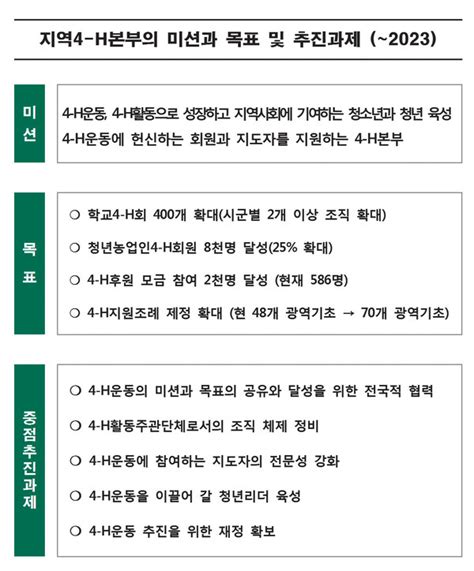 2020~2023 지역4 H본부 중점추진 목표와 과제