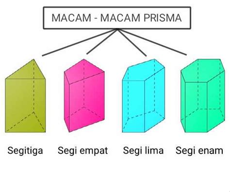 Detail Contoh Bangun Ruang Prisma Koleksi Nomer 6