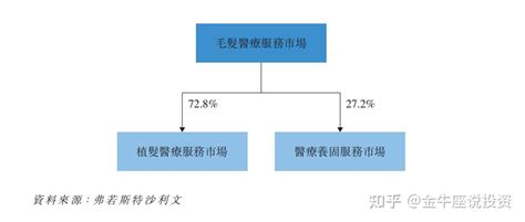 港股打新：雍禾医疗 Ipo分析及牛榜评级 知乎