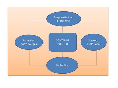 La Etica Del Contador Publico Es Un Ppt