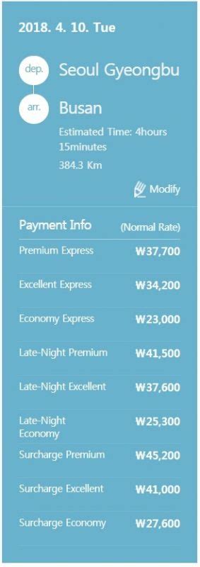 How To Go To Busan From Seoul By Flight, Train, Bus And Car