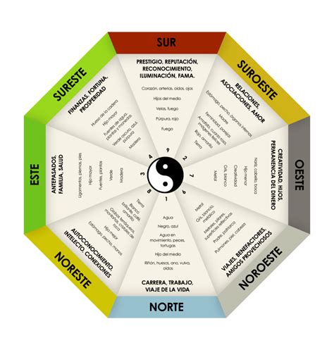 C Mo Decorar Tu Hogar Con Feng Shui Land