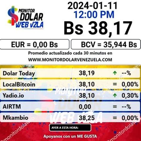 Precio del dólar BCV HOY jueves 11 de noviembre según el Banco