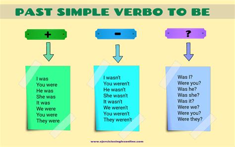 Pasado Simple Verbo To Be Ejercicio 1 Ejercicios Inglés Online
