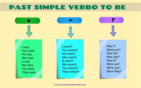 Pasado simple verbo to be Ejercicio 1 Ejercicios inglés online