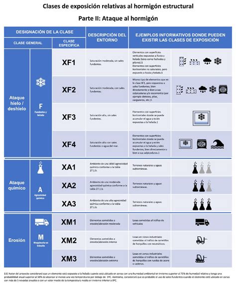 Las Novedades Del C Digo Estructural En Materia De Hormig N