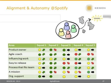 Scaling Agile Principles And Practices