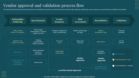 Operation Process Flow Slide Team