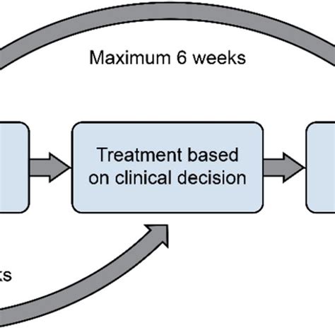 Patient Pathway Mental Illness Adults” Download Scientific Diagram