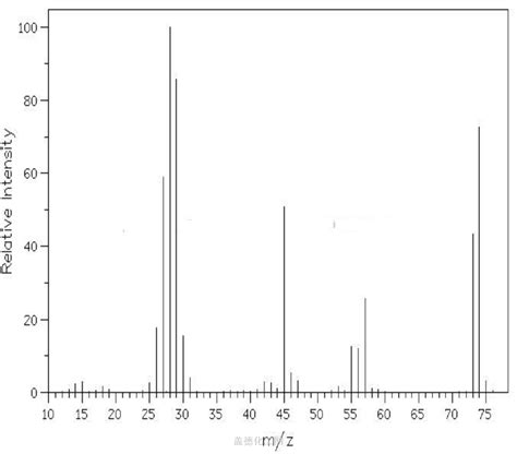 Propionic Acid 79 09 4 Wiki