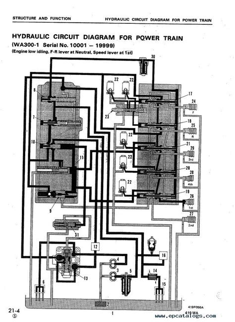 Wheel Loader Wiring Diagrams