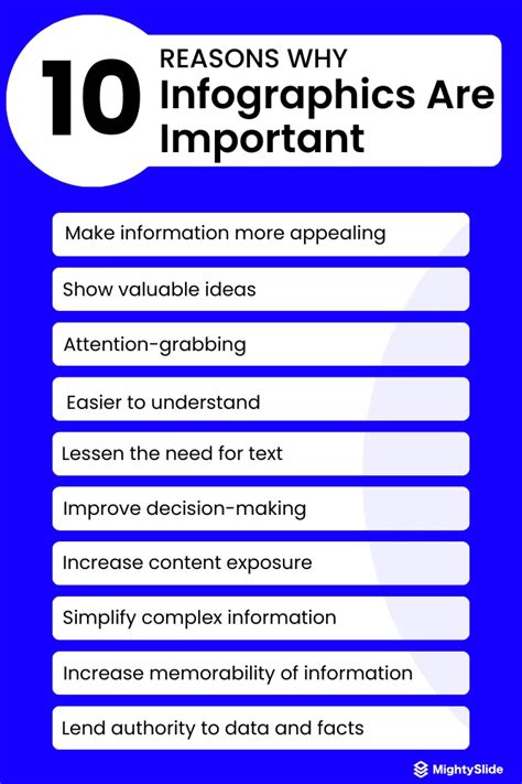 What Are Infographics And Why Are They Important Mighty Slide