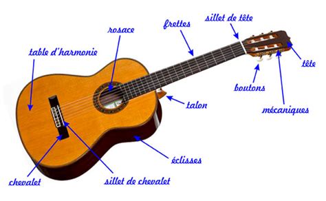 Guitare Classique Nom Des Cordes Comparatif Et Avis Guitare Classique