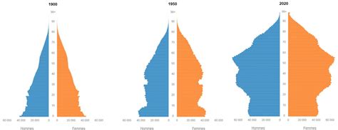 Module Changement démographique simuler l évolution de la population