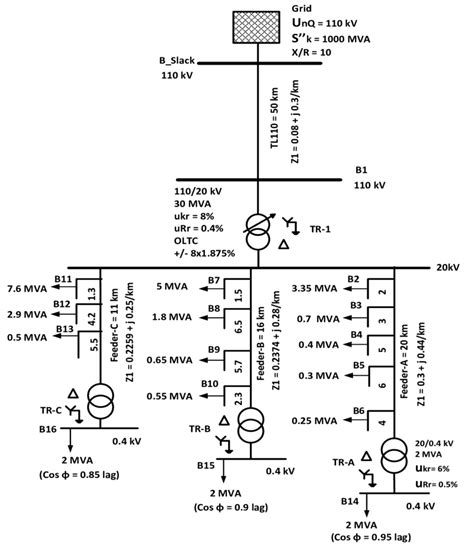 Diagram Radial Distribution One Line Diagram Mydiagramonline