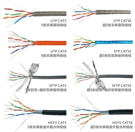 网线工厂带您了解ftp和utp网线区别 深圳市凯威尔电子有限公司