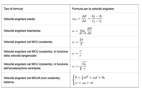 Velocità angolare SOS Matematica