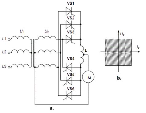 Ac Dc Converters Rectifiers Dande Notes