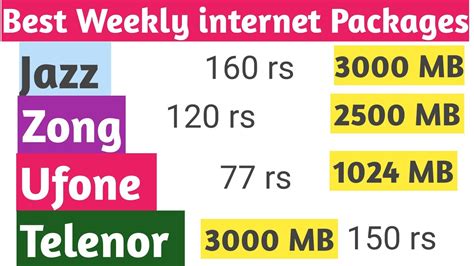 All Networks Weekly Internet Packages Jazz Zong Warid Ufone