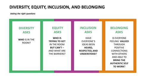 Advocating For Diversity Equity Inclusion And Belonging Executive