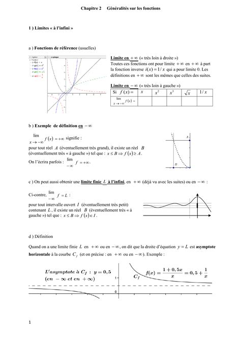 Tableau Des Limites Usuelles Pdf