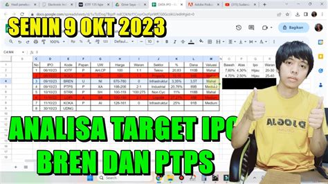 Analisa Target Ipo Saham Bren Dan Ptps Youtube