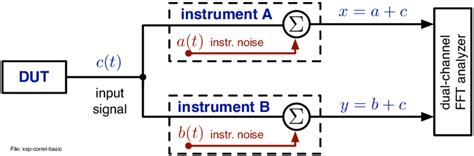 Basics Of The Cross Spectrum Method Download Scientific Diagram