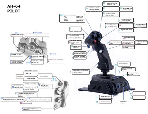 Ah 64 Pilot Nxt Twcs Controls Profile