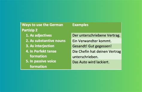 Partizip Ii How The Past Participle Is Formed And Used In German