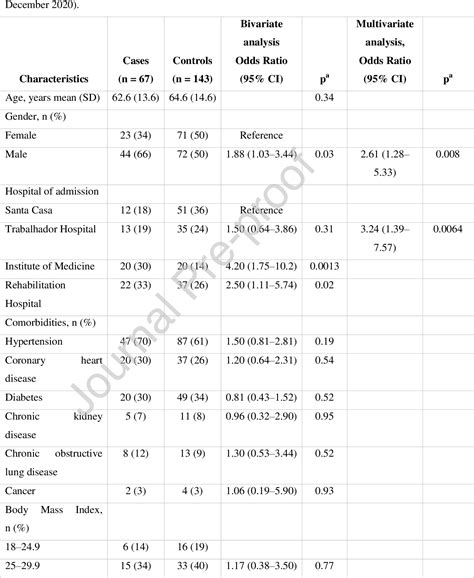 Table 1 From The Health Facility As A Risk Factor For Multidrug