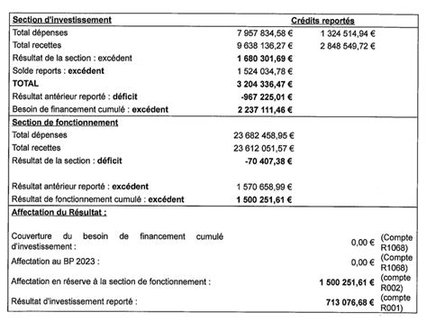 Conseil Municipal De Montceau Budget Montceau News L Information