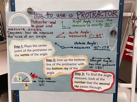 How To Use A Protractor Anchor Chart South Belt Es Math Charts Math School Math Anchor Charts