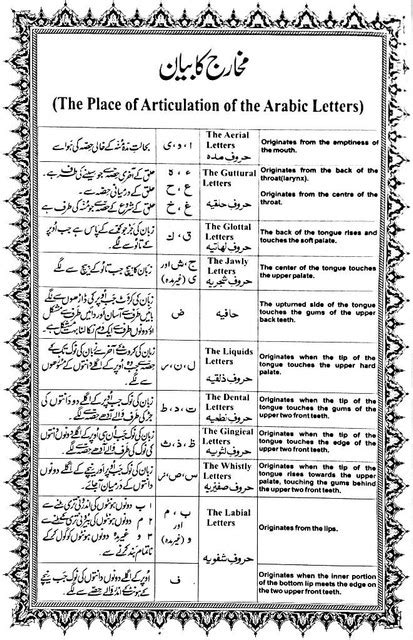 Basic Tajweed Rules In Urdu Infinicaqwe