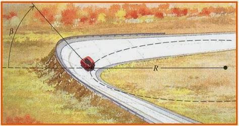 Circular Motion Banking Of Roads Physics P C M Notes Solutions