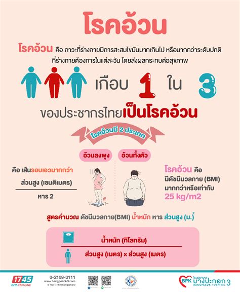 1 ใน 3 ของประชากรไทยเป็นโรคอ้วน