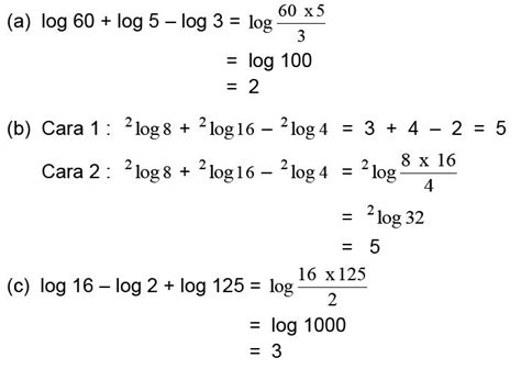 Logaritma Materi Lengkap Matematika