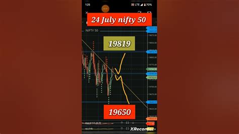 24 July Nifty 50 Chart Analysis Intraday Trading Live Prediction