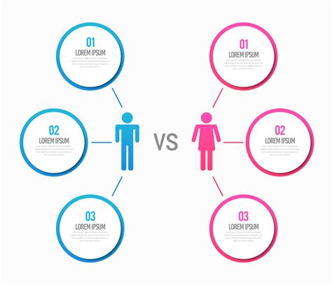 Infogr Fico De Compara O De Homens X Mulheres Vetor No Vecteezy