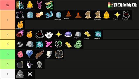 Create A Blox Fruits Update 17 Tier List Tiermaker Bank2home