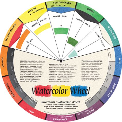 Watercolor Wheel | The Color Wheel Company