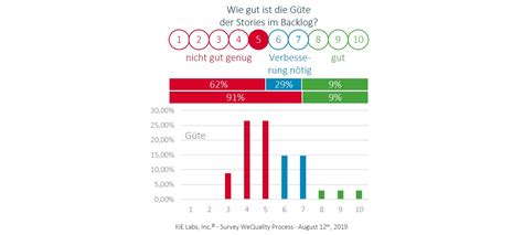 Abb Entscheidungen Mit Decision Making Herbeif Hren