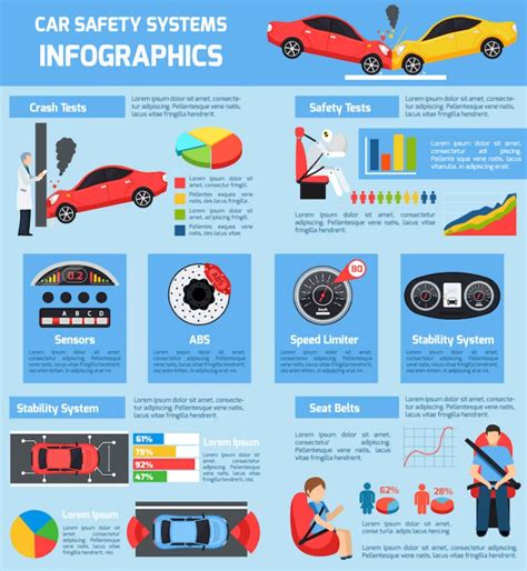 What Safety Features should a Car have?