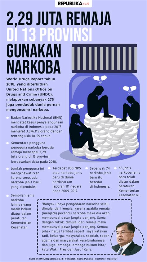 Data Pengguna Narkoba Di Indonesia