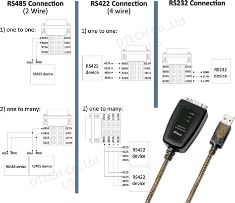 Buy Dtech Usb To Serial Adapter Rs422 Rs485 R232 To Usb Cable 3 In 1